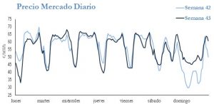 Icon of PRECIO SEMANAL