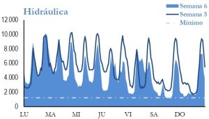 Icon of GENERACION HIDRAULICA