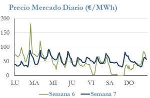 Icon of PRECIO SEMANAL