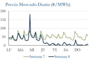 Icon of PRECIO SEMANAL