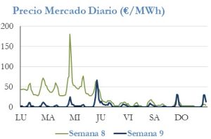 Icon of PRECIO SEMANAL
