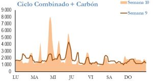 Icon of GENERACION CICLO Y CARBON