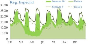 Icon of GENERACION REGIMEN ESPECIAL