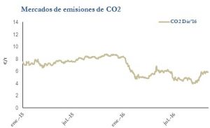 Icon of CO2