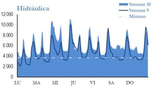 Icon of GENERACION HIDRAULICA