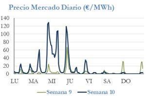 Icon of PRECIO SEMANAL