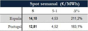 Icon of TABLA PRECIOS SPOT SEMANAL