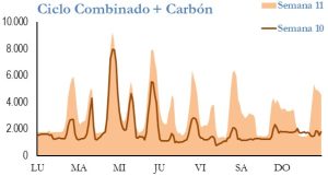 Icon of GENERACION CICLO Y CARBON