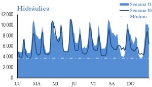 Icon of GENERACION HIDRAULICA