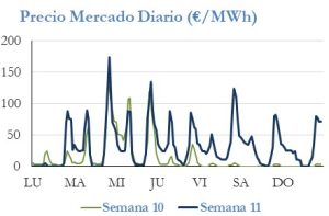 Icon of PRECIO SEMANAL