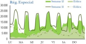 Icon of GENERACION REGIMEN ESPECIAL