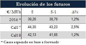 Icon of TABLA MAGNITUDES RELEVANTES FUTUROS