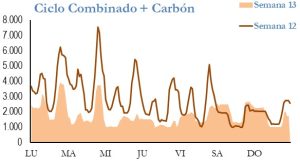 Icon of GENERACION CICLO Y CARBON