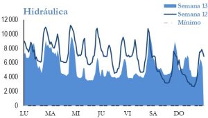 Icon of GENERACION HIDRAULICA