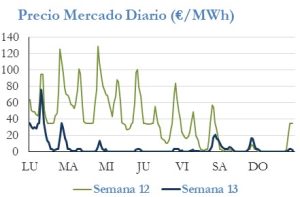 Icon of PRECIO SEMANAL