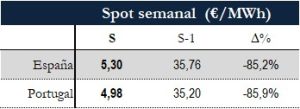 Icon of TABLA PRECIOS SPOT SEMANAL