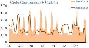 Icon of GENERACION CICLO Y CARBON