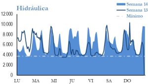 Icon of GENERACION HIDRAULICA