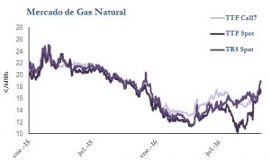 Icon of GAS