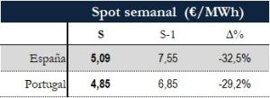 Icon of TABLA PRECIOS SPOT SEMANAL