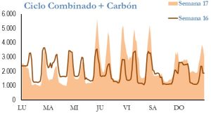Icon of GENERACION CICLO Y CARBON