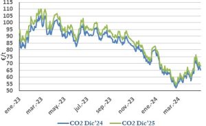 Icon of CO2
