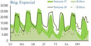Icon of GENERACION REGIMEN ESPECIAL