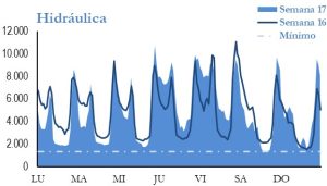 Icon of GENERACION HIDRAULICA