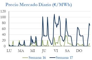 Icon of PRECIO SEMANAL