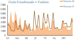 Icon of GENERACION CICLO Y CARBON