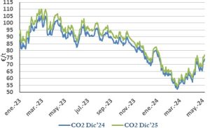 Icon of CO2