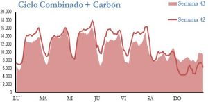 Icon of GENERACION CICLO Y CARBON