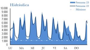 Icon of GENERACION HIDRAULICA