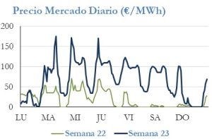 Icon of PRECIO SEMANAL