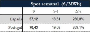 Icon of TABLA PRECIOS SPOT SEMANAL