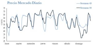 Icon of PRECIO SEMANAL