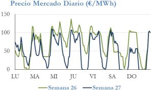 Icon of PRECIO SEMANAL