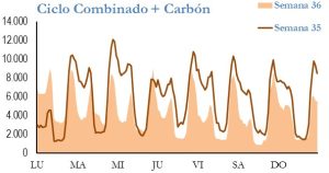 Icon of GENERACION CICLO Y CARBON