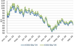Icon of CO2