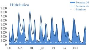 Icon of GENERACION HIDRAULICA