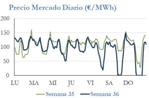 Icon of PRECIO SEMANAL