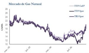 Icon of GAS
