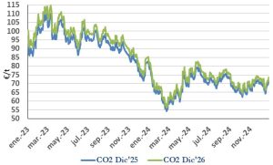 Icon of CO2