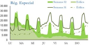 Icon of GENERACION REGIMEN ESPECIAL