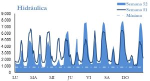 Icon of GENERACION HIDRAULICA