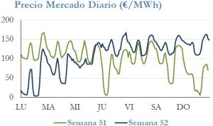 Icon of PRECIO SEMANAL