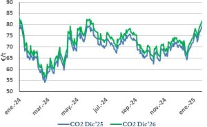 Icon of CO2