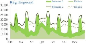 Icon of GENERACION REGIMEN ESPECIAL