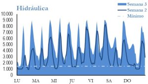 Icon of GENERACION HIDRAULICA