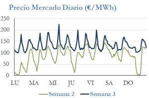 Icon of PRECIO SEMANAL